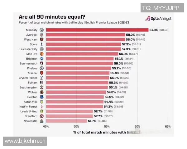 英超球队收视率的影响因素与数据分析 英超球队收视率的影响因素与数据分析